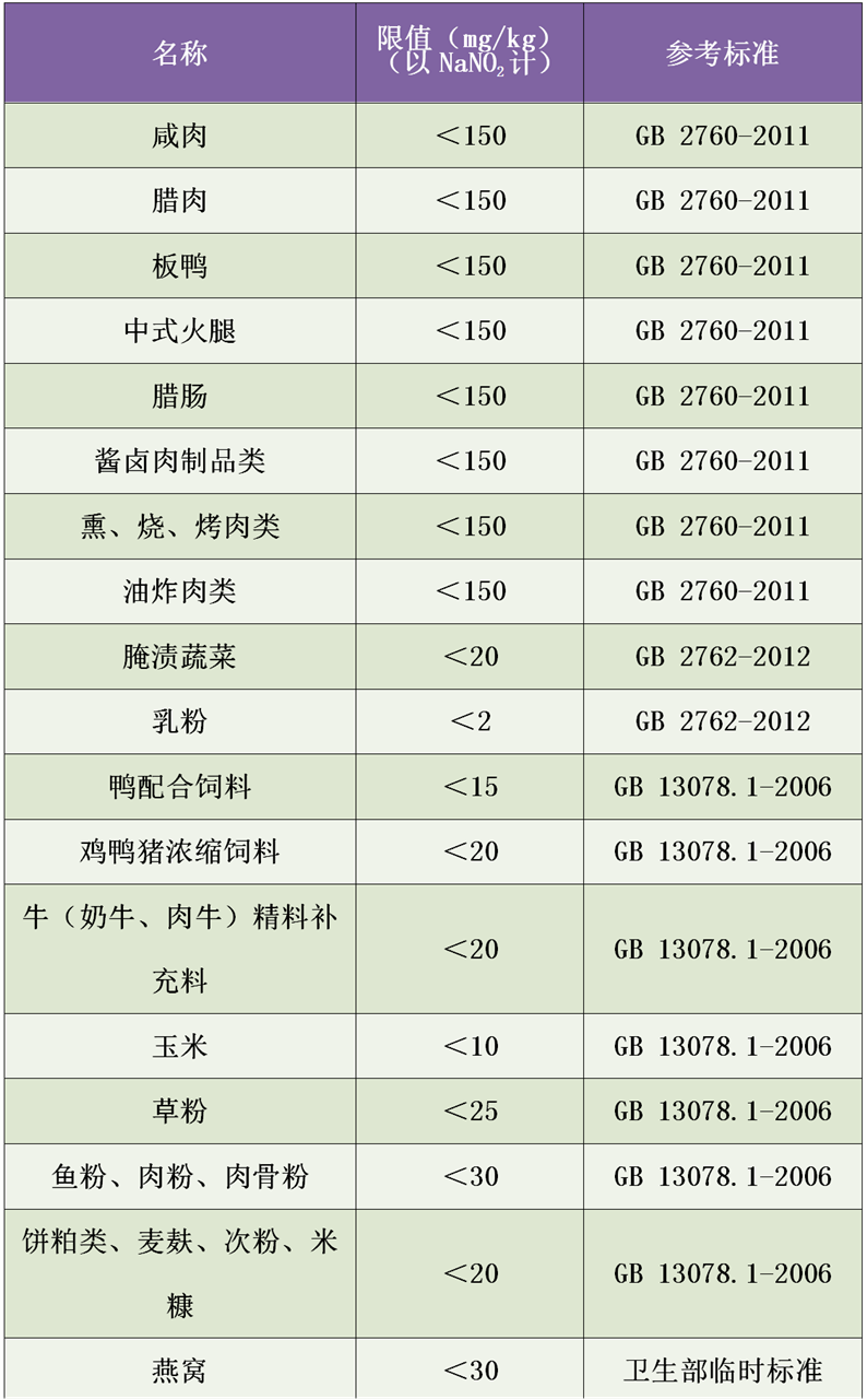 亞(ya) 硝酸鹽檢測儀(yi) 